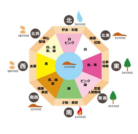 風水 南|風水方位:南